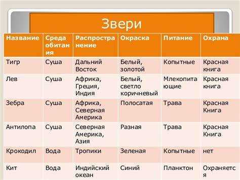 Какое действие мы можем выполнить с таблицей Какое действие мы можем выполнить с таблицей