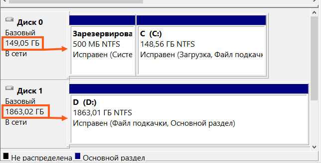 Какое имя соответствует жесткому диску