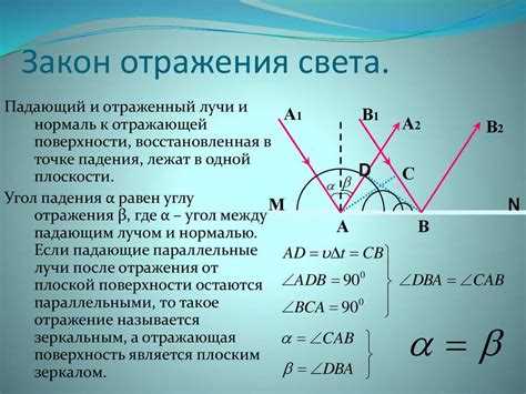 Влияние формы поверхности на траекторию отражённого луча