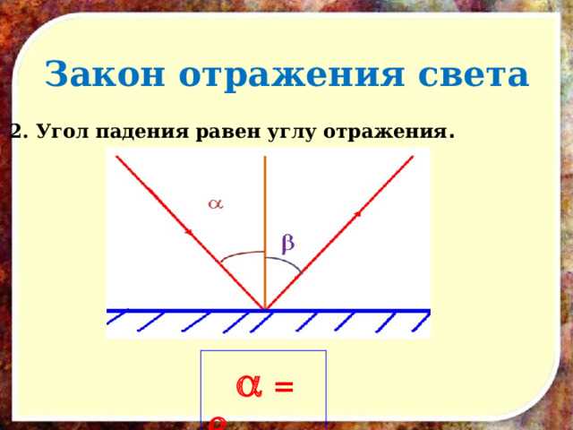 Применение закона отражения в оптических приборах