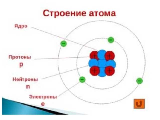 Связь количества протонов с химическими свойствами бария