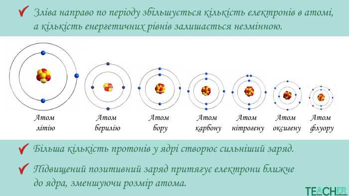 Роль протонов бария в формировании соединений и реакций