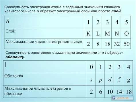 Формула вычисления разрядов через логарифм