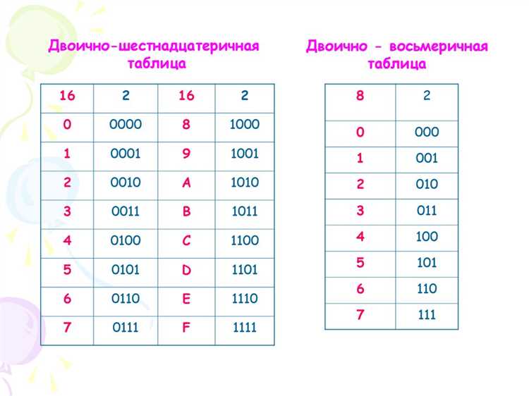 Какое количество цифр используется в десятеричной системе счисления Какое количество цифр используется в десятеричной системе счисления