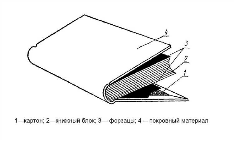 Совместимость формата страниц с типовыми обложками