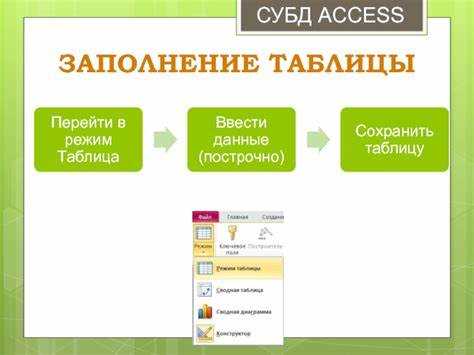 Влияние расширений на интеграцию с другими приложениями Office