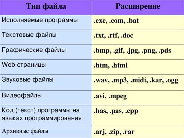 .bat и .cmd: автоматизация задач через скрипты командной строки