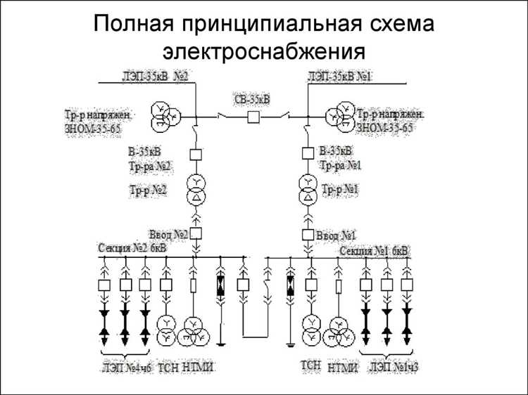 Влияние типа соединения на напряжение и ток