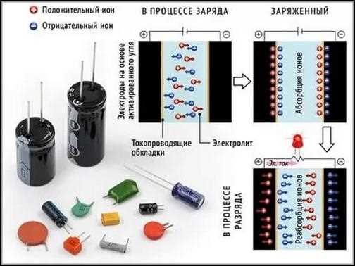 Формула расчета реактивного сопротивления конденсатора