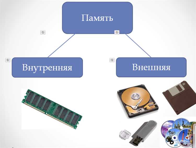 Преимущества GDDR6 для игровых консолей и графических карт