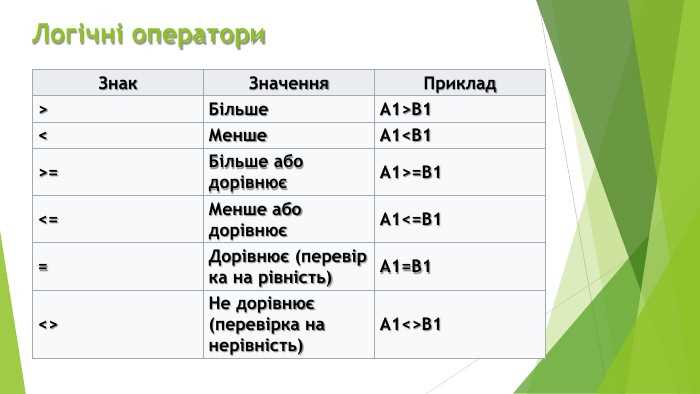 Использование логических операторов в пропущенных местах условий