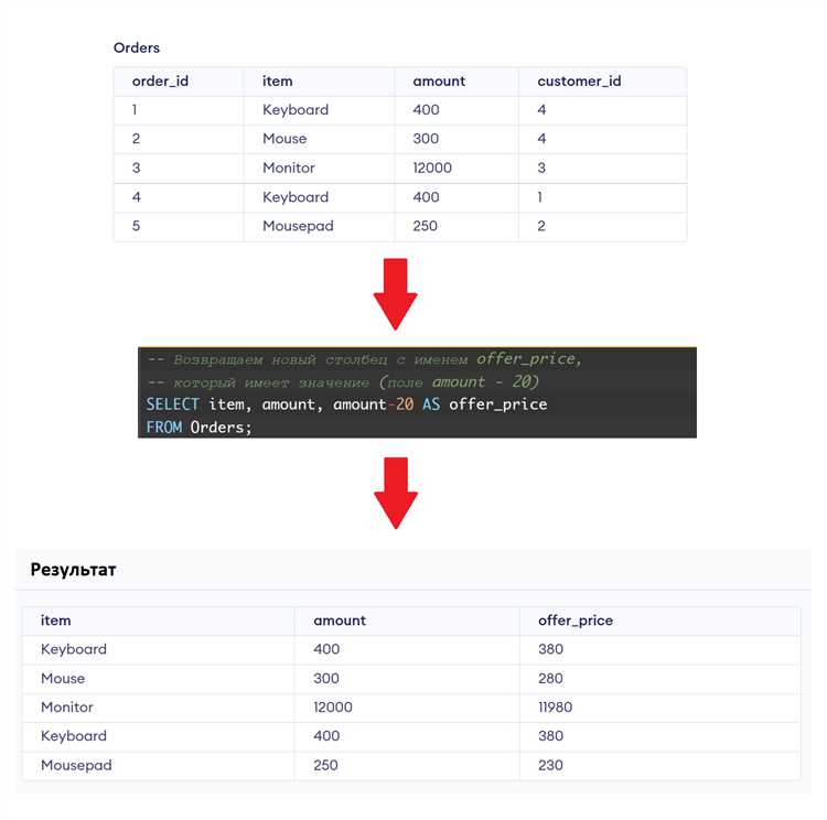 Какой оператор возвращает максимальное значение поля Какой оператор возвращает максимальное значение поля