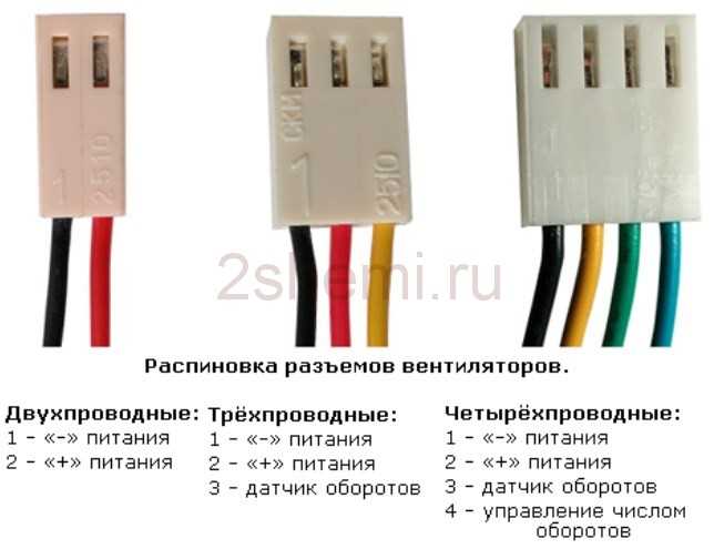 Как выглядит отдельный провод RGB у кулеров с хабом