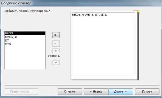 Альтернативы тегу <pre> для визуального форматирования