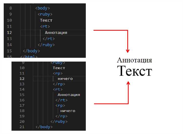 Когда браузер сам добавляет закрывающие теги <p> и <li>