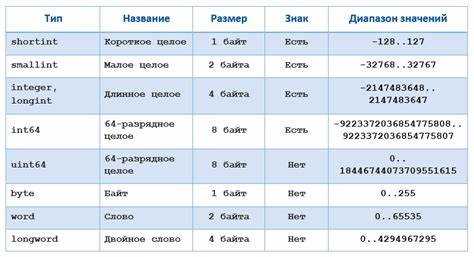 Чем опасно прямое сравнение вещественных чисел на равенство