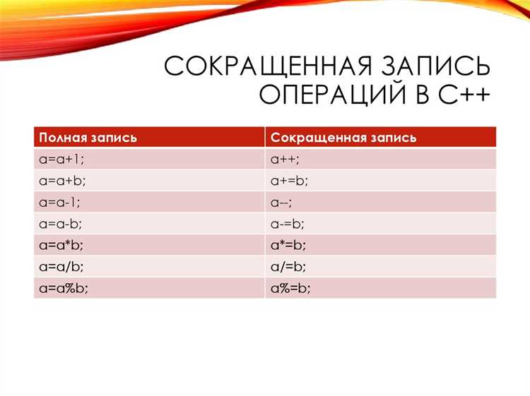 Использование typeof для f в JavaScript