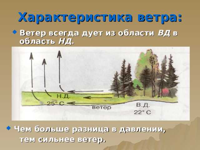 Примеры из погоды: тёплые и холодные фронты