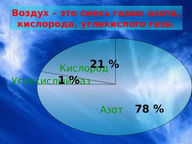 Какой воздух тяжелее: холодный или тёплый