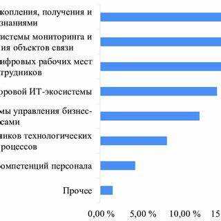 Моделирование автомобильных систем на MATLAB/Simulink