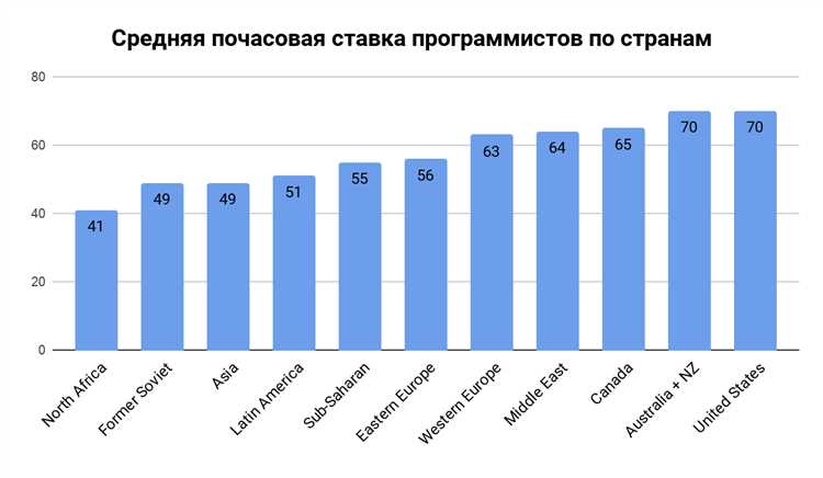 Специализированные скриптовые языки для диагностики CAN-шины