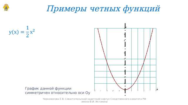 Роль нулевых и несуществующих производных в критических точках