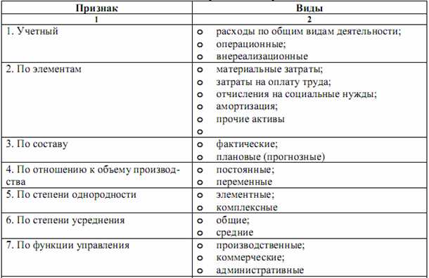 Классификация товаров для логистики и хранения ориентирована на физические и операционные характеристики продукции. undefinedГабаритные и весовые параметры</strong loading=