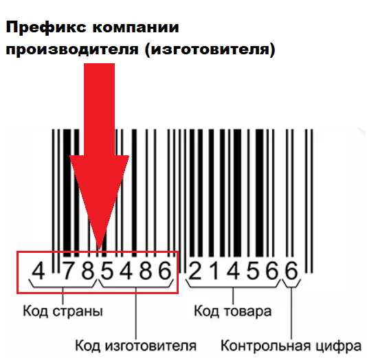 Код предприятия пфм что это