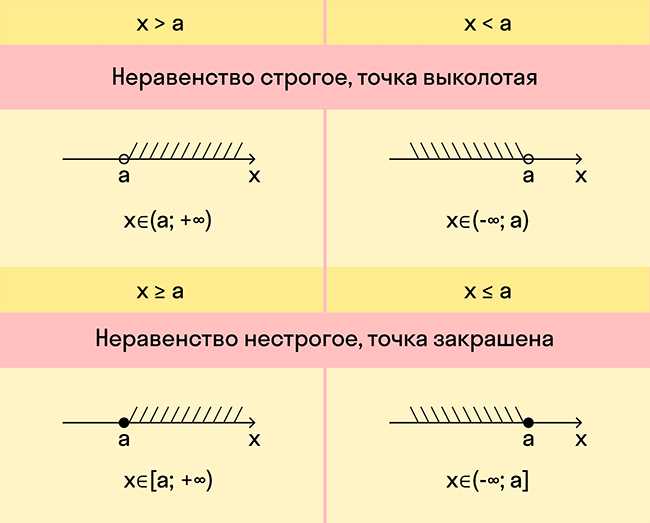 Когда совокупность а когда система в неравенствах Когда совокупность а когда система в неравенствах