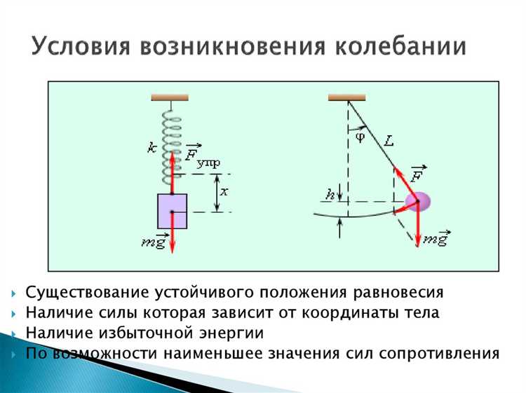 Колебания как источник типовых заданий ОГЭ по физике