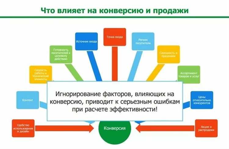 Когда стоит применять конверсию, а когда конвертацию для анализа