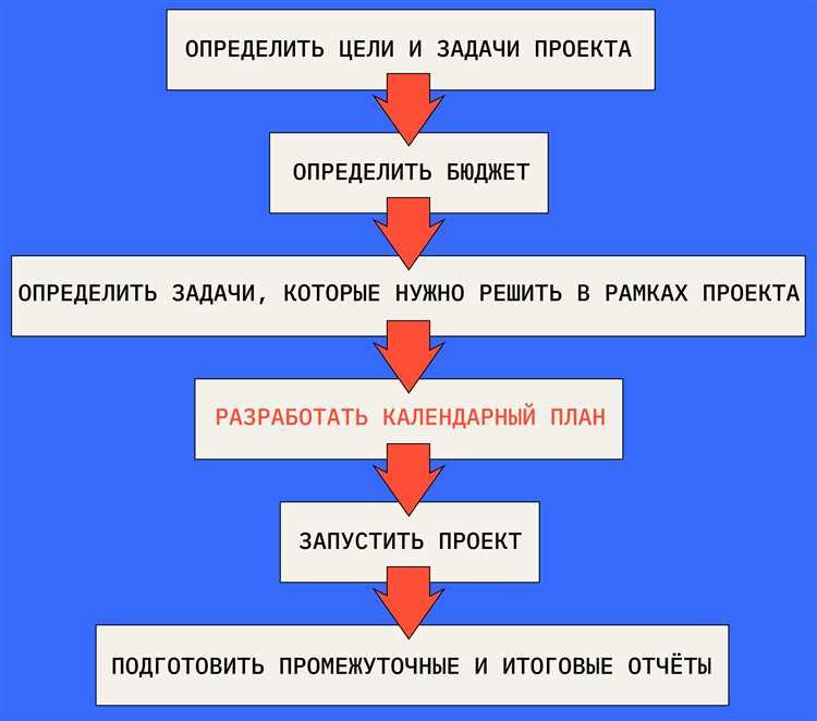 Как команда проекта участвует в проверке базового плана