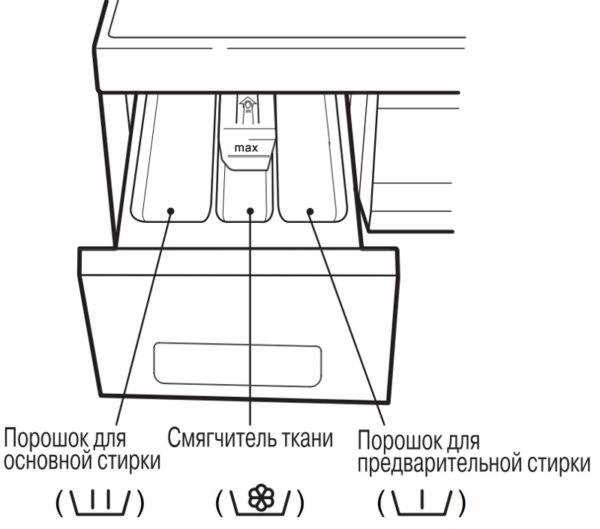 Выбор подходящего отсека для геля в вашей модели Индезит