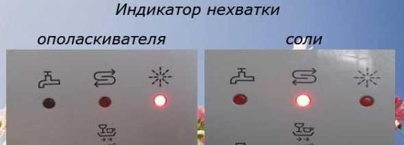 Мигает щетка в посудомоечной машине бош что Мигает щетка в посудомоечной машине бош что