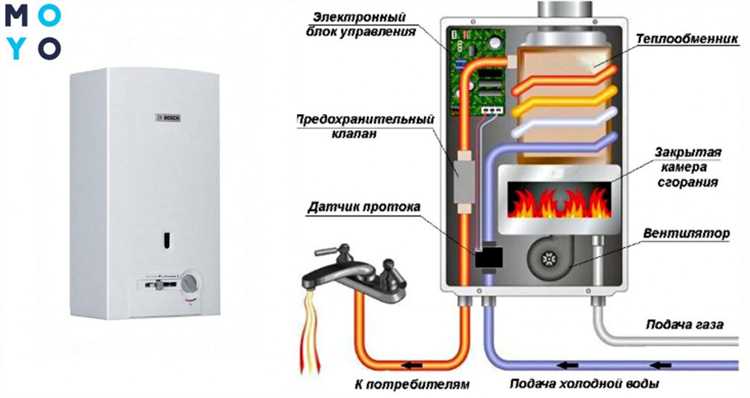 Как датчик пламени регулирует подачу газа