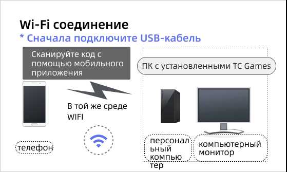Мониторинг качества сигнала и управление пропускной способностью