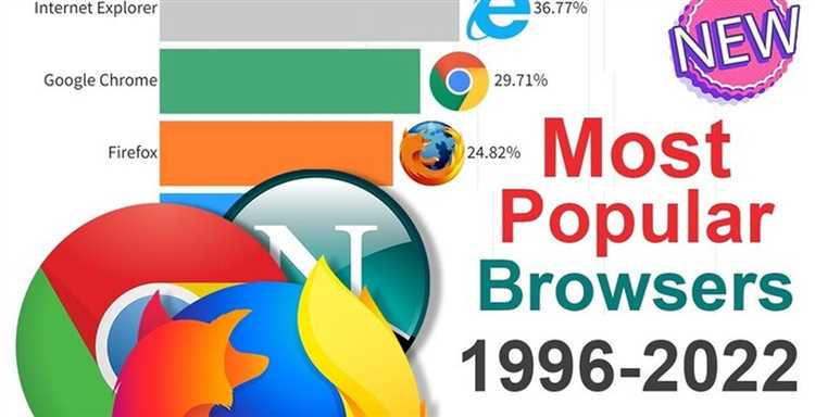 Выбор языка программирования для Windows-приложений