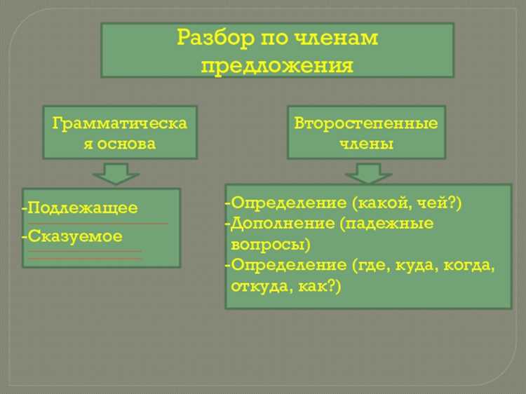 Включение автокоррекции в мобильных приложениях
