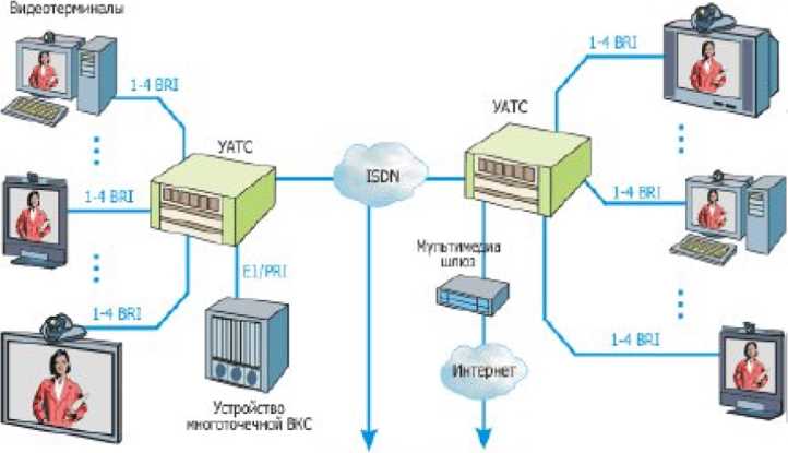 Как определить текущий номер канала WZC IBSS на устройстве