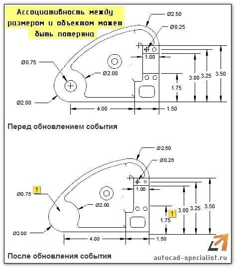 Обновление номеров при добавлении или удалении элементов