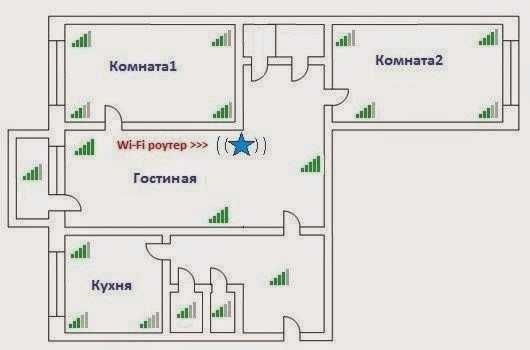 Использование внешнего USB Wi-Fi адаптера для усиления сигнала
