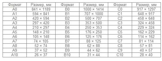 Объем 2 листа это сколько Объем 2 листа это сколько