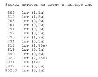 Как учитывается ASCII-символ при передаче данных по сети