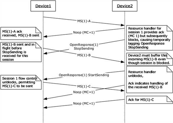 Отключение службы Interactive Services Detection через services.msc