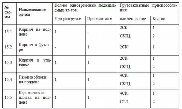 Обработка проверки заполнения когда срабатывает