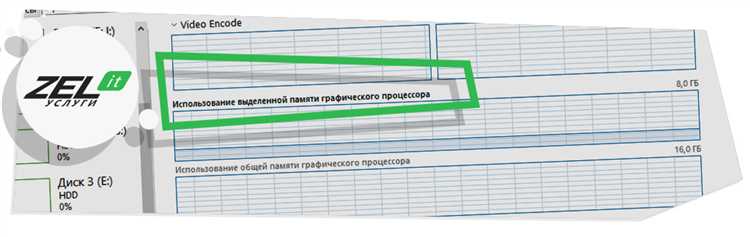 Общая память графического процессора что это