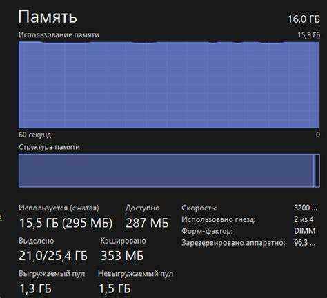 Методы постоянного контроля и оптимизации загрузки ОЗУ