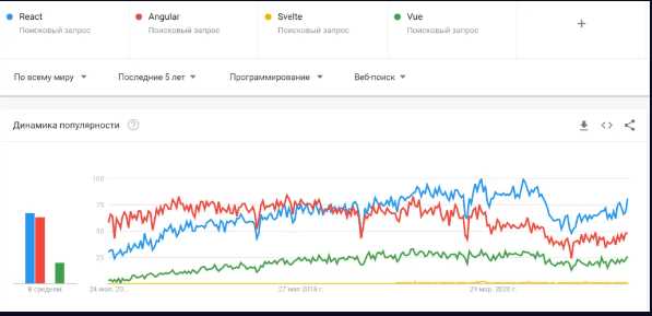 Как собрать данные о повторных покупках из системы продаж