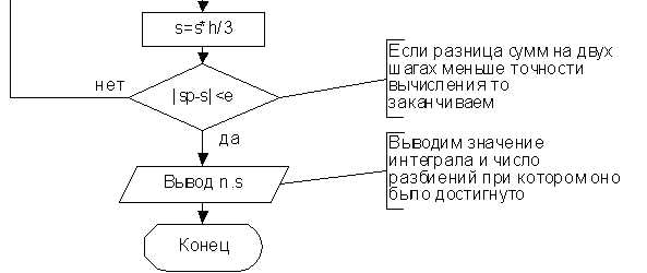 Определение зависимости от внешних библиотек и функций