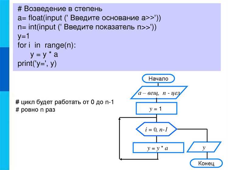 Выходные данные фиксируются по результату работы кода: возвращаемые значения функций, модифицируемые переменные и побочные эффекты, например запись в файл или изменение состояния объекта. Рекомендуется проверять типы и структуру выходных данных на нескольких тестовых примерах, чтобы убедиться, что они соответствуют ожидаемой задаче фрагмента.